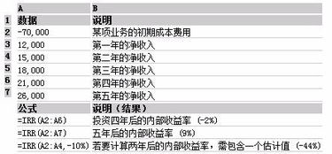 如何通过excel 计算IRR