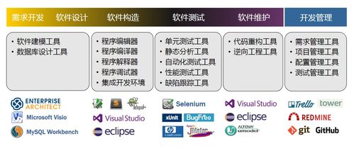 什么叫做软件工程？为什么要采用软件工程方法开发大型软件？