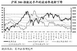 我国股指期货的标的指数是什么？为什么？该指数合约有哪些内容？ 希望得到简单的回答，谢谢