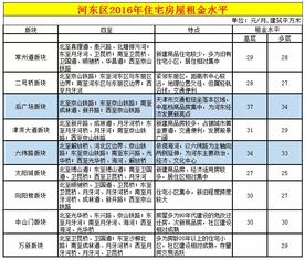 天津房租地图,投资必看 多图 