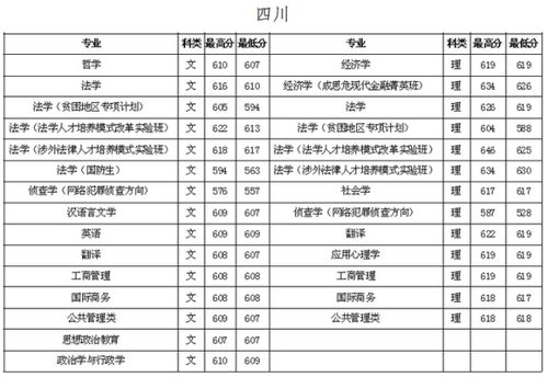 中国政法大学是985,211吗？浙江大学分数线2021是多少分