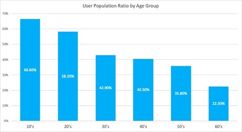 日本什么行业最热门