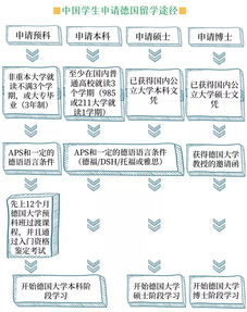 高中可以直接申请国外大学吗