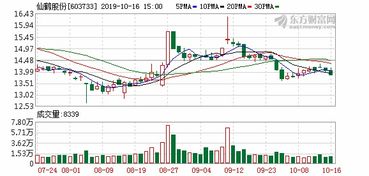 股票派发现金红利登记日股价为10元，每股派发现金红利0.50元，除息日股价为何变为9.5元。