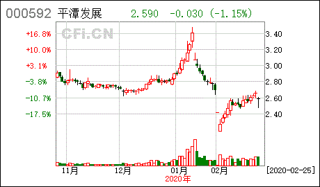 上市公司大股东集体终止减持计划