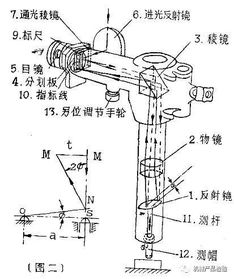 立式光学比较仪的测量步骤和方法