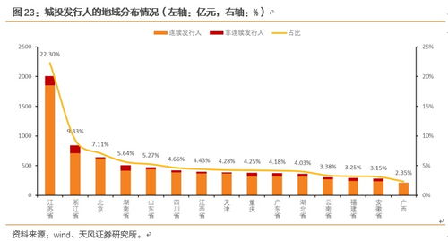 简述债券票面利率如何影响债券发行