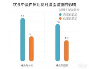 40万知乎用户关注的斌卡,在减肥时吃什么 饱腹还能瘦 