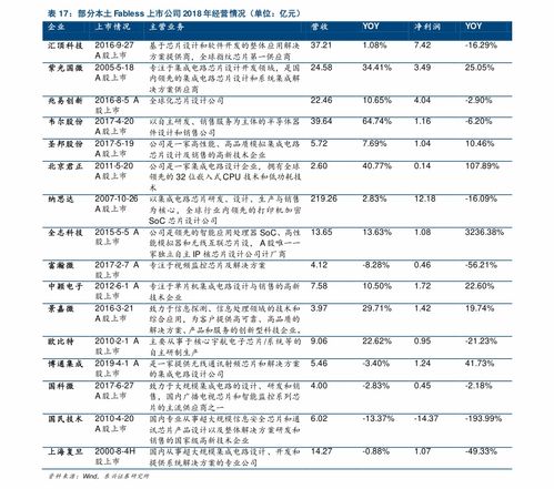 TCL股票发行价是多少钱