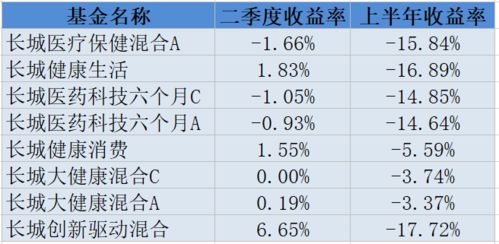 普洛药业