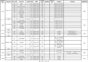 本科补录会低于本科线吗 一本补录是什么意思