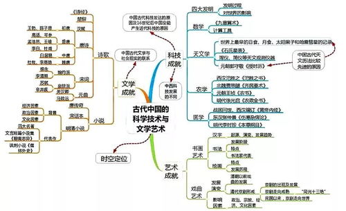 公共政策学思维导图(自考公共政策怎么学)