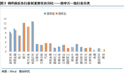 沪深股票怎么区分，沪深股票怎么区分