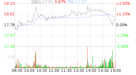 钱江摩托股票为什么会变成st股票