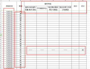 绩效表格,如何将名字日期考核项优化下,可以简便一点,不然表格太长,名字和日期要一一对应筛选才能登记 