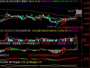 巴安水务六月15日收盘涨停,出现吊阴线,会出现断崖式暴跌吗?