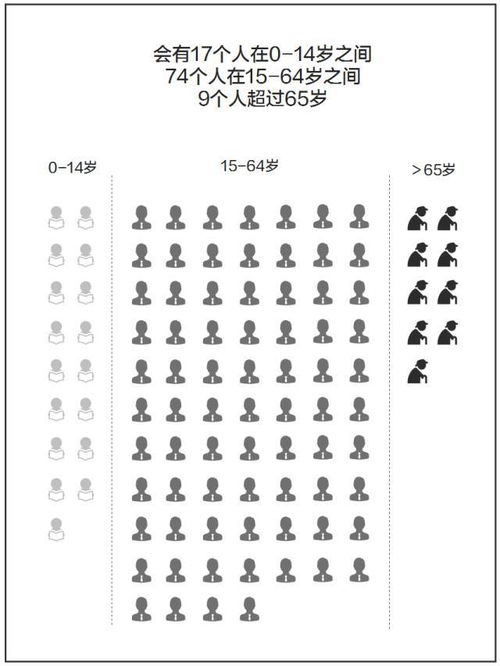 广东100人里8个姓陈,5个姓黄,5个姓李,你是其中之一吗 