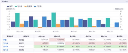 今天基金暴跌，谁能分析下是怎么回事，像华商阿尔法，宝盈核心，景顺内需、中海蓝筹等。