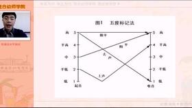 普通话声调发音技巧