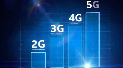 预估普及时间是哪天,5g在全国普及得需要多长时间