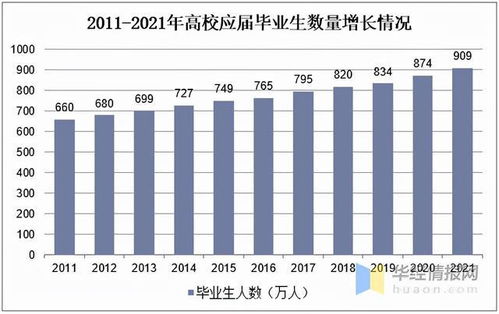 牛津大学查重率趋势分析