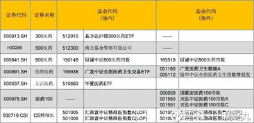 深交所行业指数具体有哪些