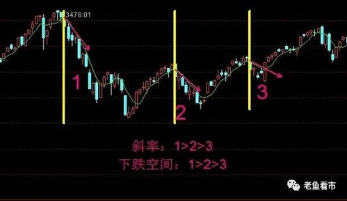 股价已突破5日之内的高点是不是看K线图5日移动平均线向上就代表股价突破5日高点