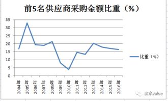 关于企业偿债能力分析以伊利股份为例怎么写选题背景