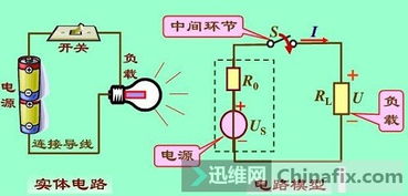 电路基本知识