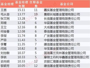 南稳二号基金历次分红的时间都是哪年哪月