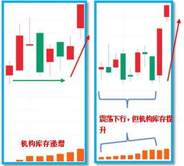 烦啊！！为什么一个股票净流入几千万不但不涨还下跌百分之四，什么原因啊？？？无聊啊，胸闷啊，什么原因