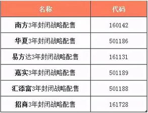 什么基金代码开头不一样?有的是0开头，有的是1和3开头的