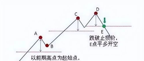 股票上涨的核心原理是什么？