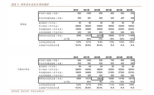 灯具安装价格表(万通灯具价格查询表大全)