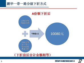 b基金下折基准日买a基金多少价有赢利