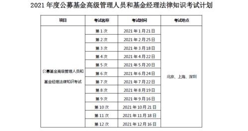 证券投资基金考试中目前较为合理的评价基金业绩表现的指标是什么