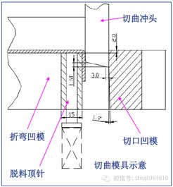 最全的冲压工艺与产品设计知识大汇总 