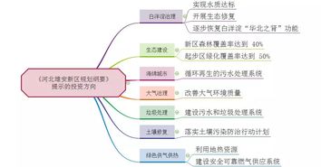 全国环保大会有望年内召开，可以适当布局环保类的股票吗？