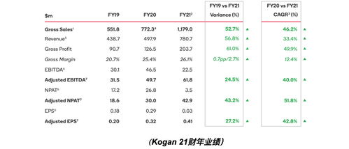 每10股配股价1元是什么意思啊？