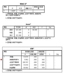 SPSS，我写一个论文关于行业与利润率的模型，建立多元回归模型，其中行业为虚拟变量，有十个类别，请