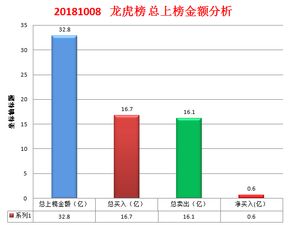 机构交易席位是什么意思