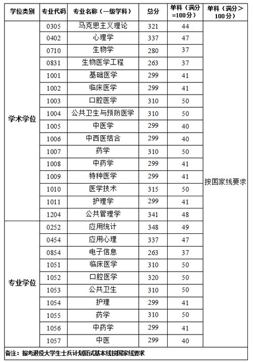 最新2021（历届）海南医科类大学名单和排名