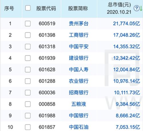 阿里巴巴3.201亿股占总股数多少