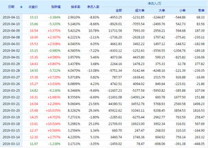 002302股票好不好，我想买它