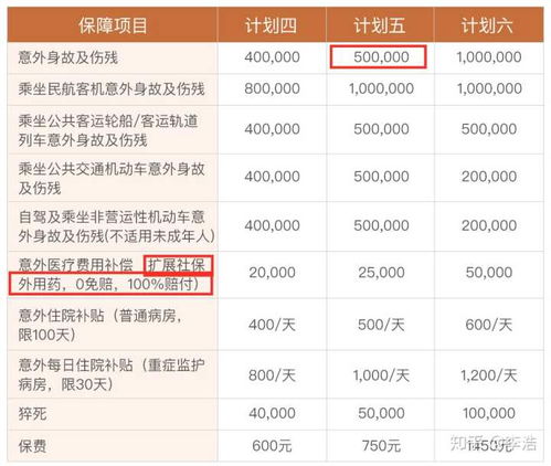 保险公司提成50%以上，为什么还是天天招人还是留不住员工