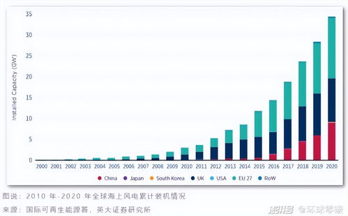 中国风电企业十大排名