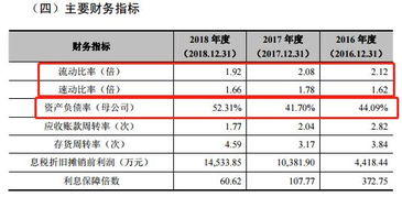 千亿市场面前,罗曼股份能否 照亮 自己的未来