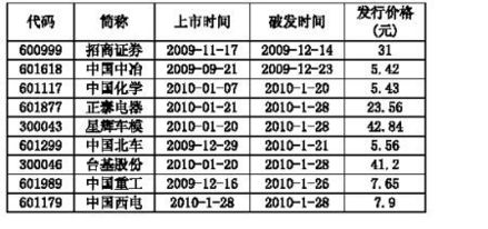 中国西电601179上市固体时间！