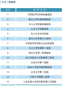 全国最强医院科室排名 附名单