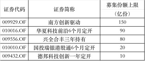 基金怎么补仓，基金补仓计划